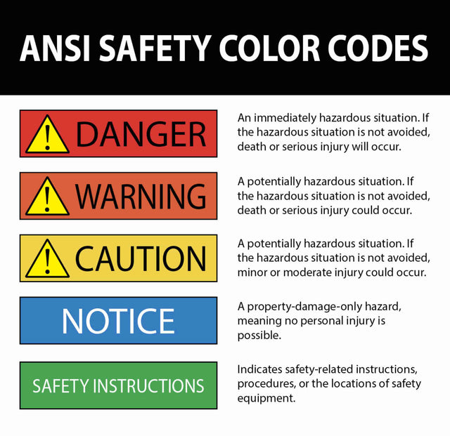 Ansi Color Code Labels Prosigns safety signs and decals – Prosigns USA
