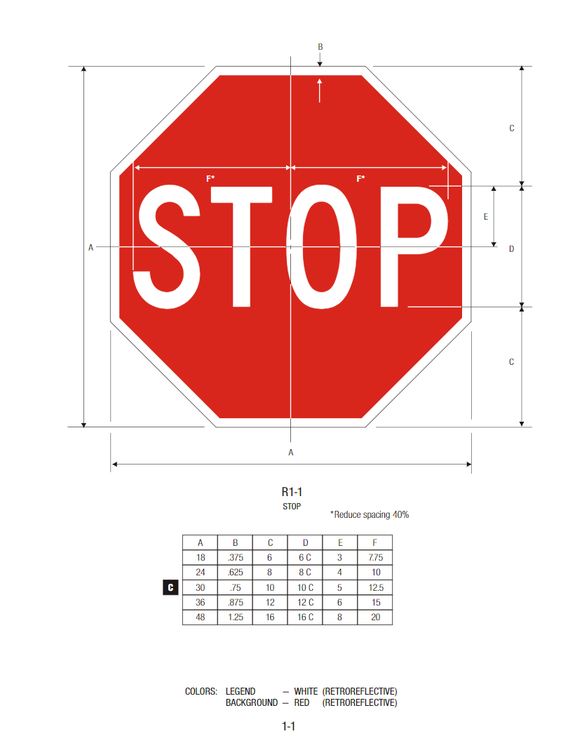 Traffic Stop Sign – Prosigns USA